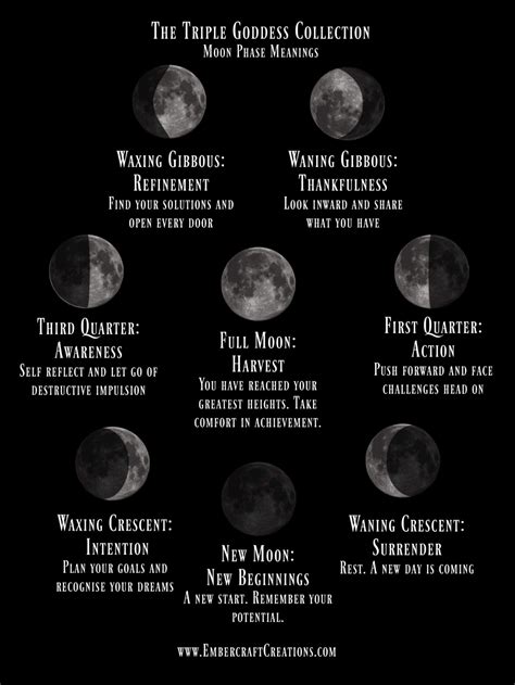 Navigating the Witch Lunar Calendar for Beginners in 2022